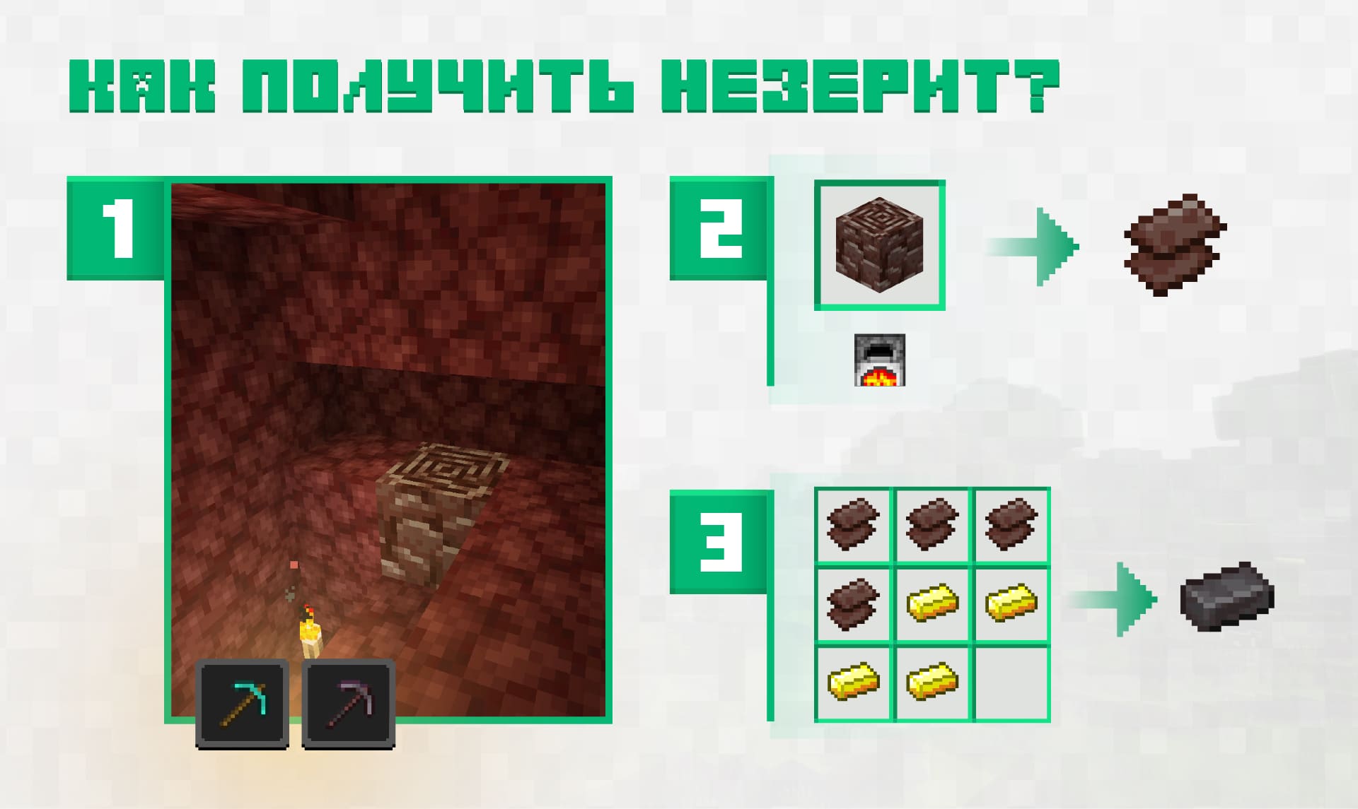 Как получить незерит. Инструкция по шагам